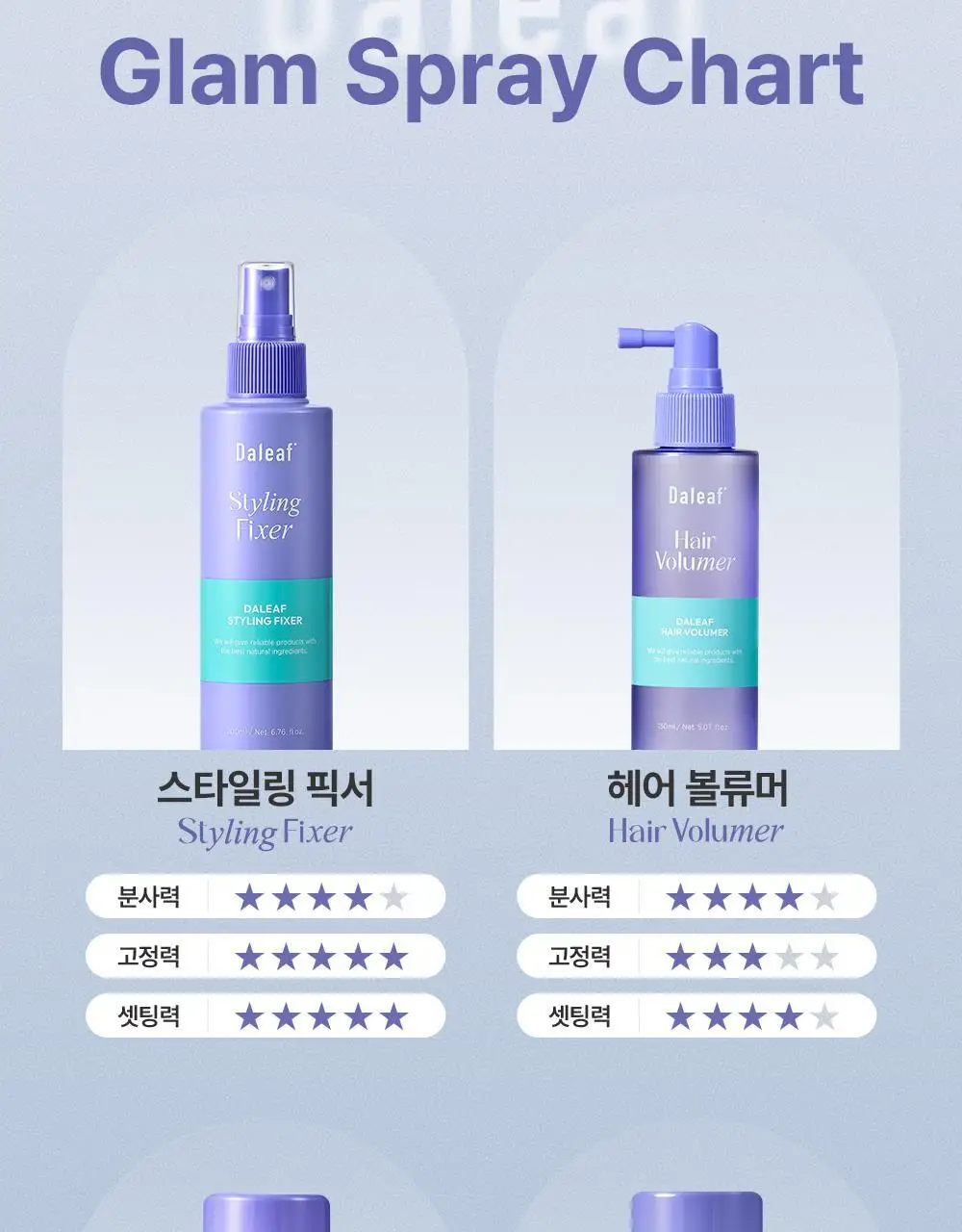 [앞머리고정] 달리프 스타일링 헤어 픽서 더블기획(200ml+200ml)/증정기획 상세페이지 39